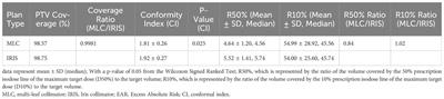 A mini review of plan quality and secondary cancer risk in CyberKnife M6 radiosurgery for benign intracranial tumors